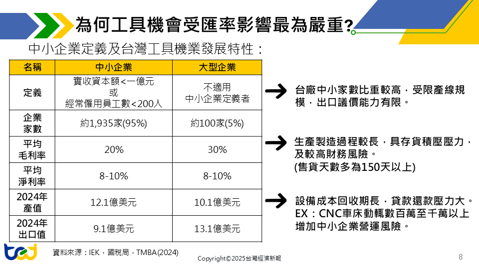 工具機業受匯率影響的主要原因