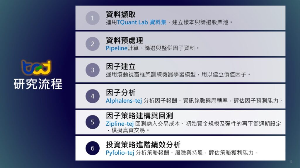 運用機器學習提升因子投資策略績效 - 基於TQuant Lab在台股市場的實證與評估分析