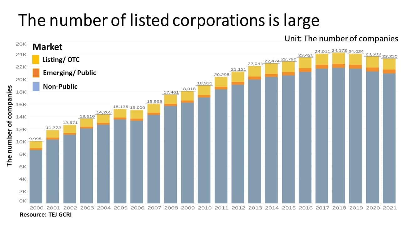 Mergers and acquisitions and changing hands are frequently reported, and the credit risk of the group should not be ignored