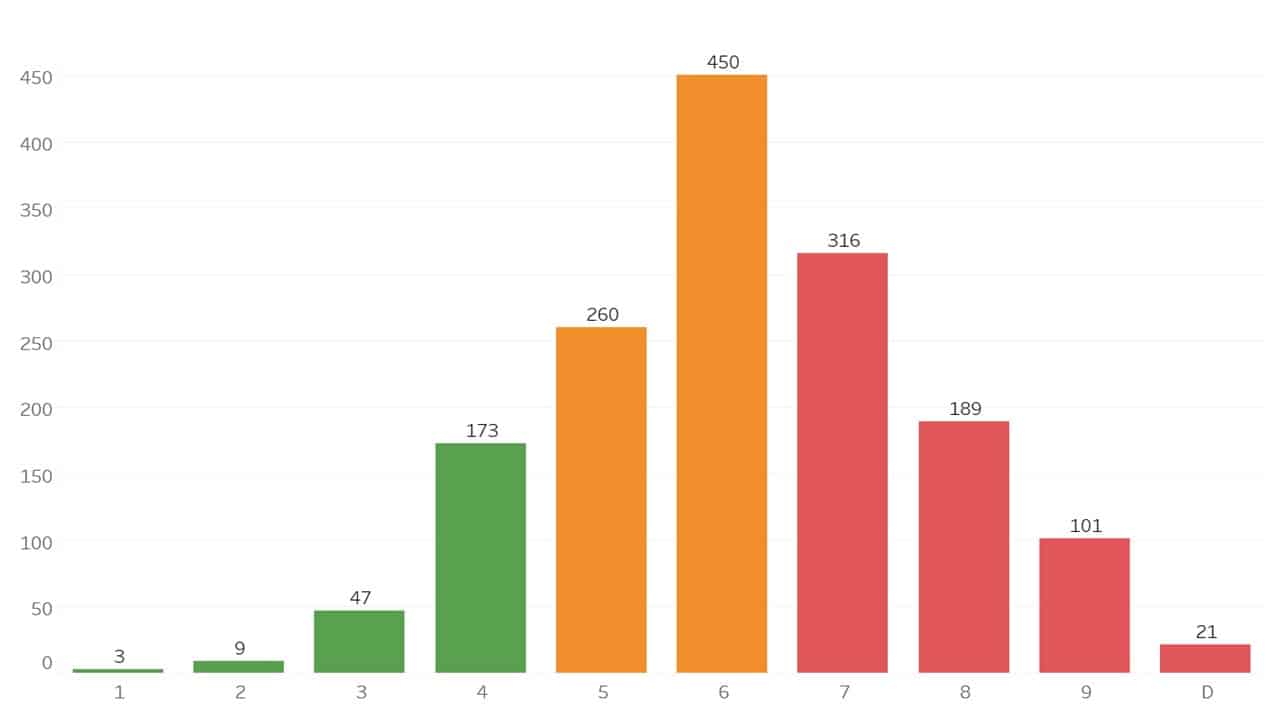 Mergers and acquisitions and changing hands are frequently reported, and the credit risk of the group should not be ignored