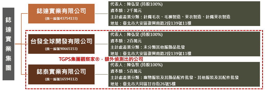 一張含有 文字, 螢幕擷取畫面, 字型, 數字 的圖片

自動產生的描述