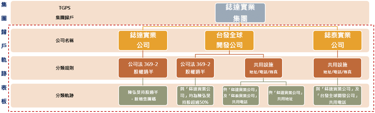 一張含有 文字, 螢幕擷取畫面, Rectangle, 字型 的圖片

自動產生的描述
