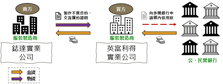 一張含有 文字, 螢幕擷取畫面, 字型, 圖表 的圖片

自動產生的描述