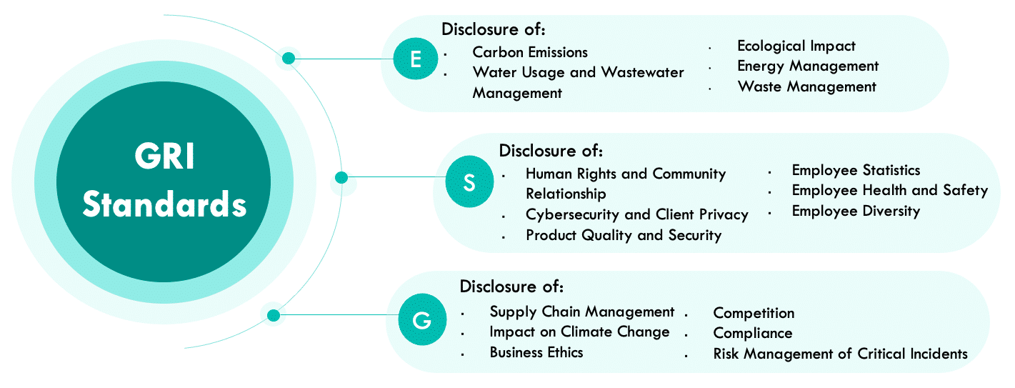 TESG Rating, the ESG Indicator for Companies in Taiwan!
