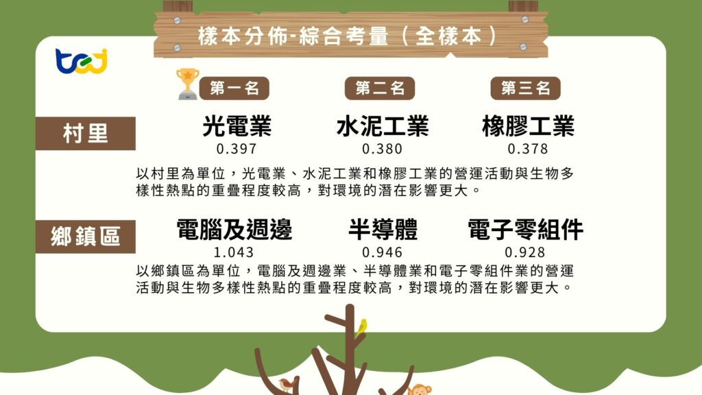 樣本分佈-綜合考量（全樣本）之示意圖