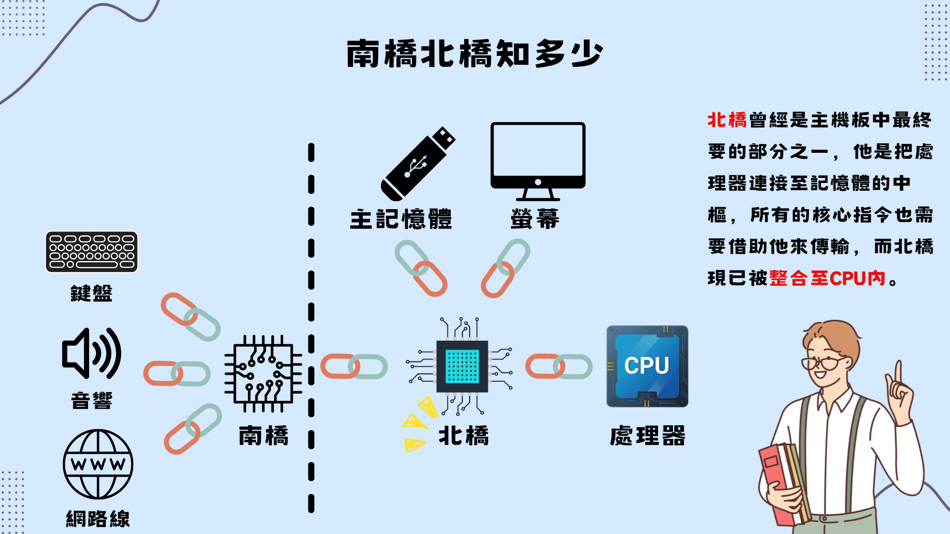 南橋北橋晶片差異（資料來源：TEJ自行整理）