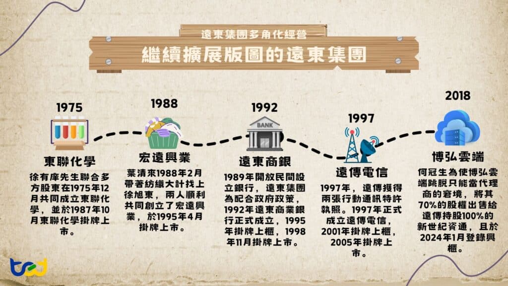 遠東集團的發展歷程