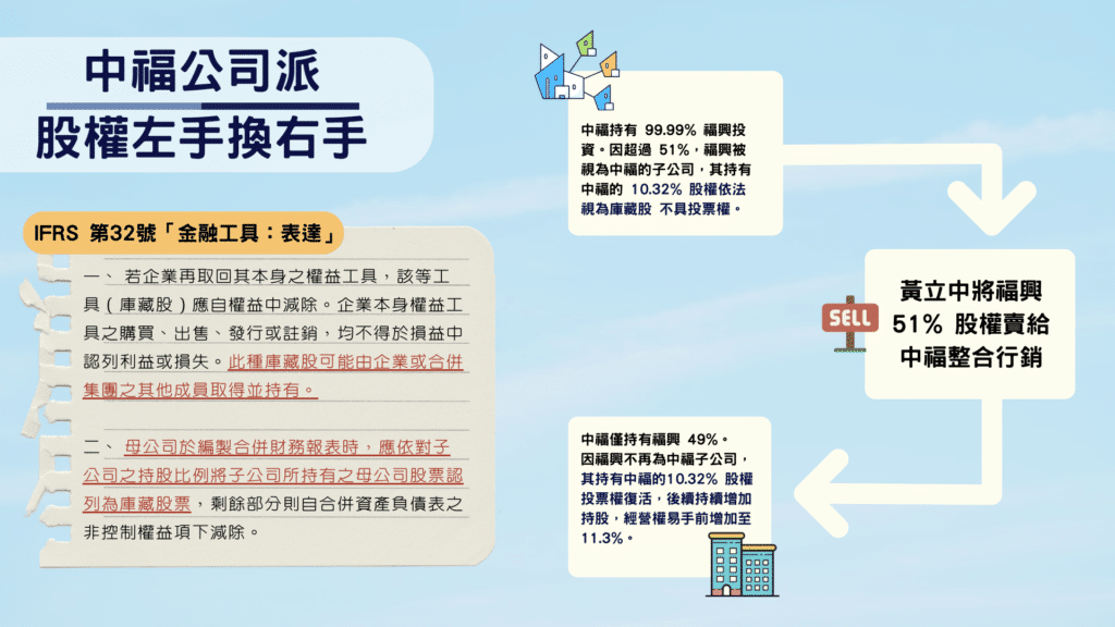 為何中福公司派_黃立中要將股權左手換右手？