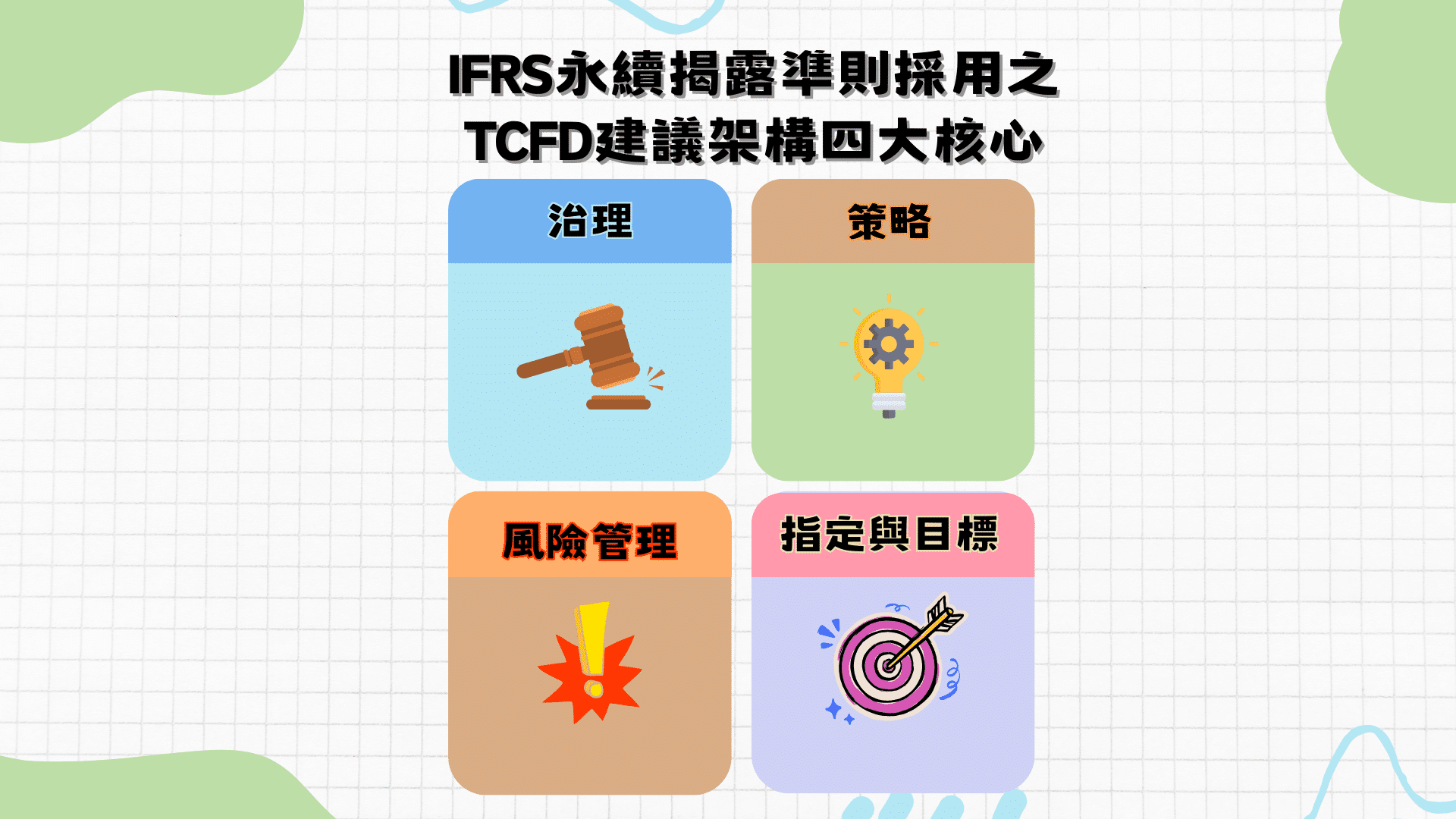 永續揭露，TCFD建議架構四大核心