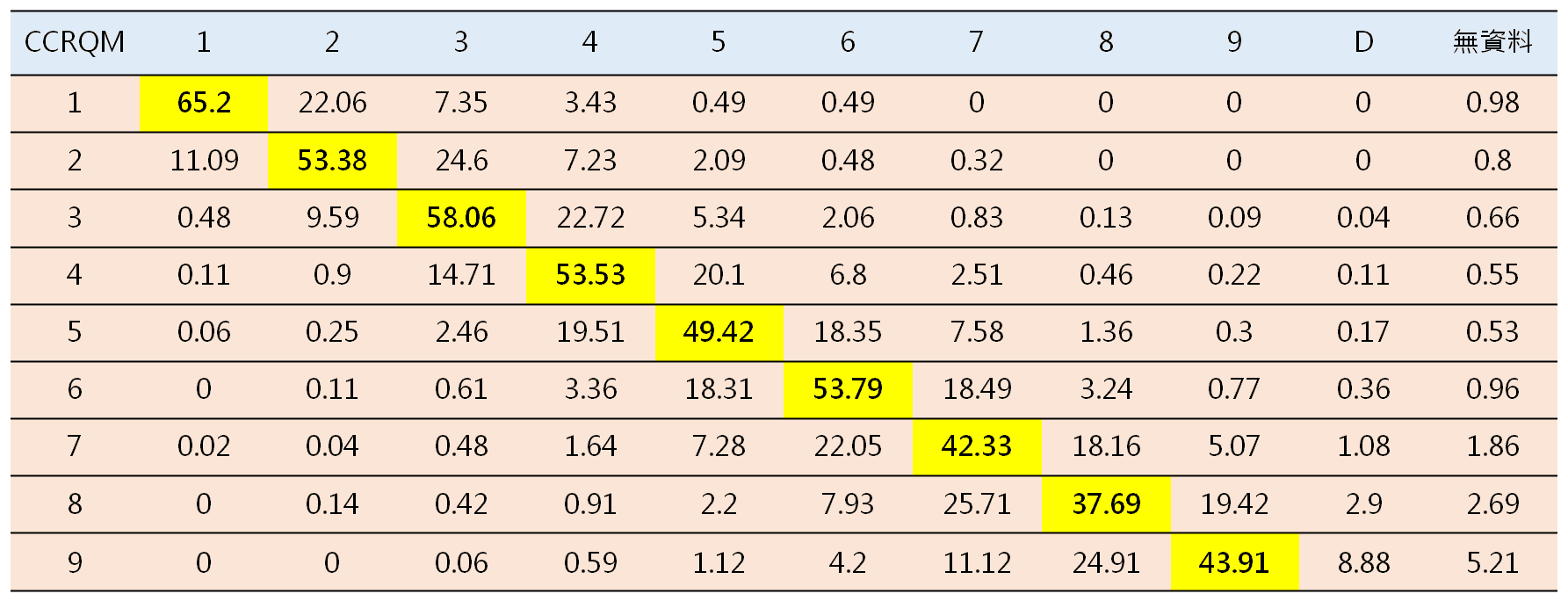 信用危機：2005-2020年CCRQM平均1年期移轉矩陣。單位：%