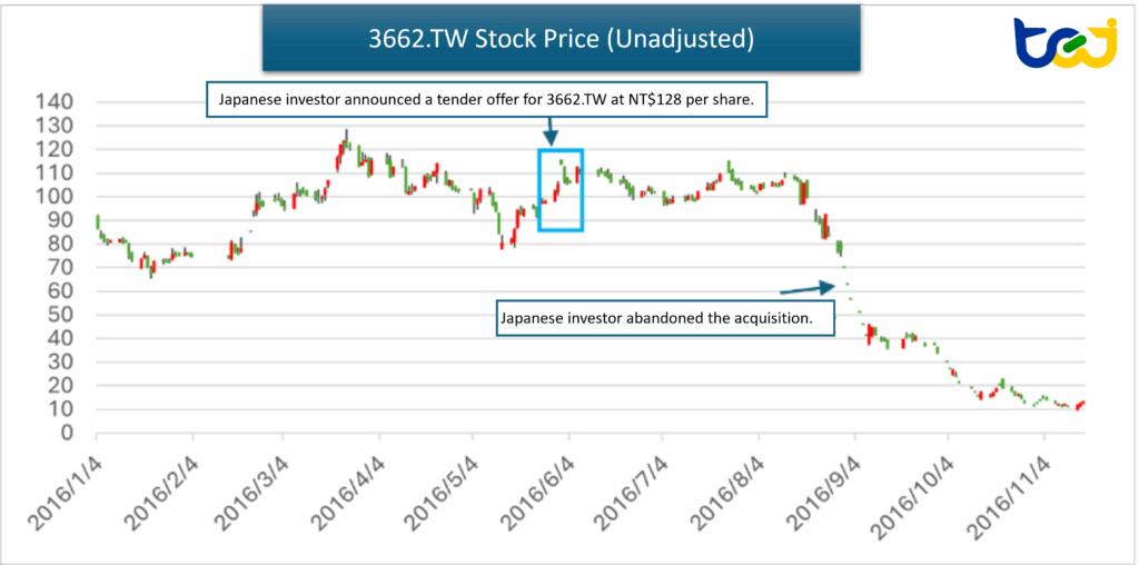 這張圖片的 alt 屬性值為空，它的檔案名稱為 3662.TW_-1024x508.png