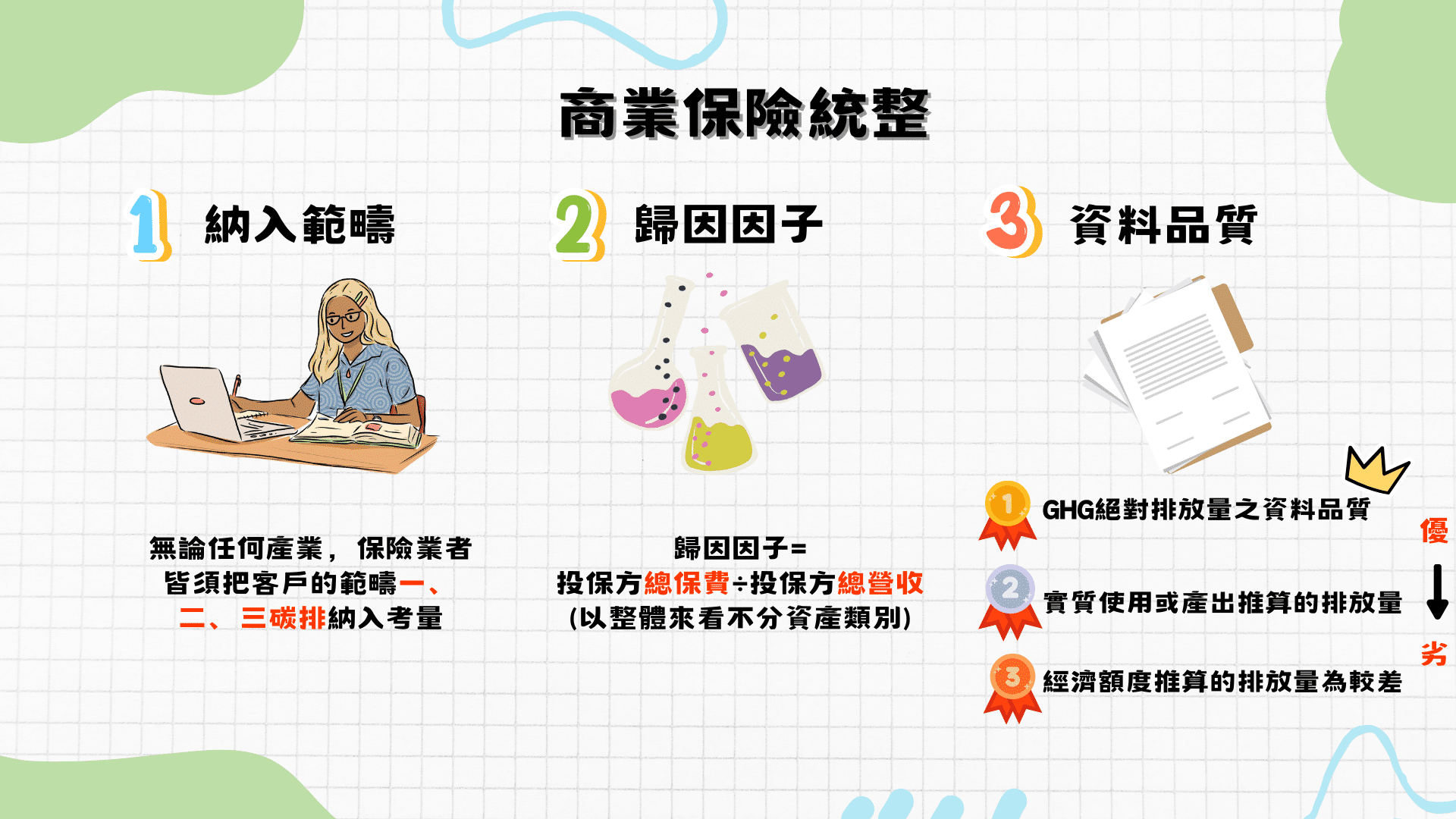 商業保險排放衡量統整（資料來源：TEJ自行整理）