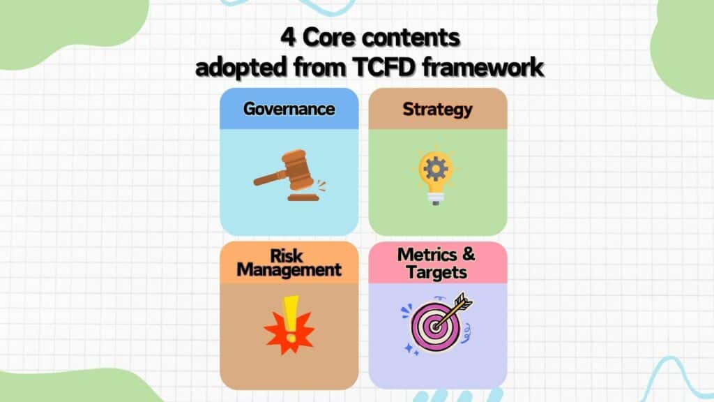 Contents adopted from TCFD framework
