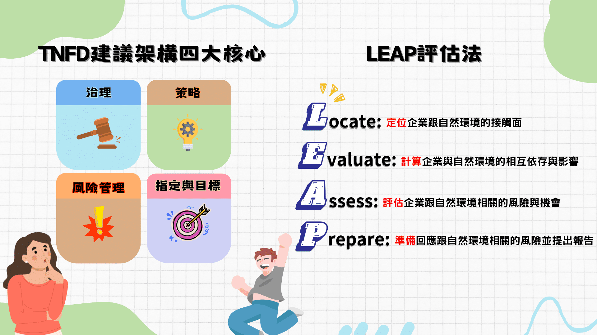 TNFD建議架構&LEAP評估法，TNFD指南