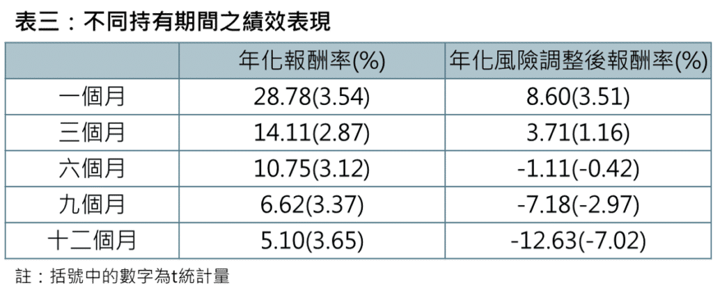報酬、因子、錯誤定價