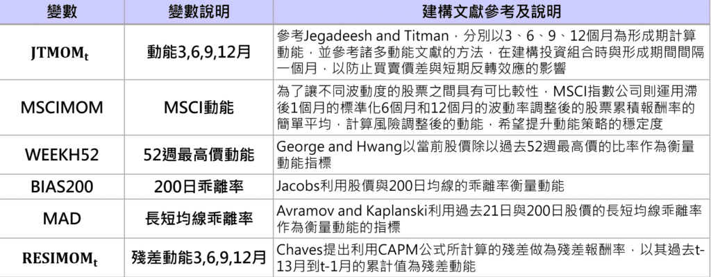 報酬率、動能指標、股價動能