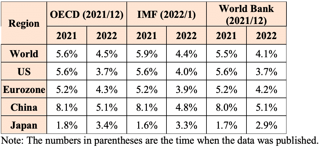 New Challenges Taiwan's Economy Faces in 2022