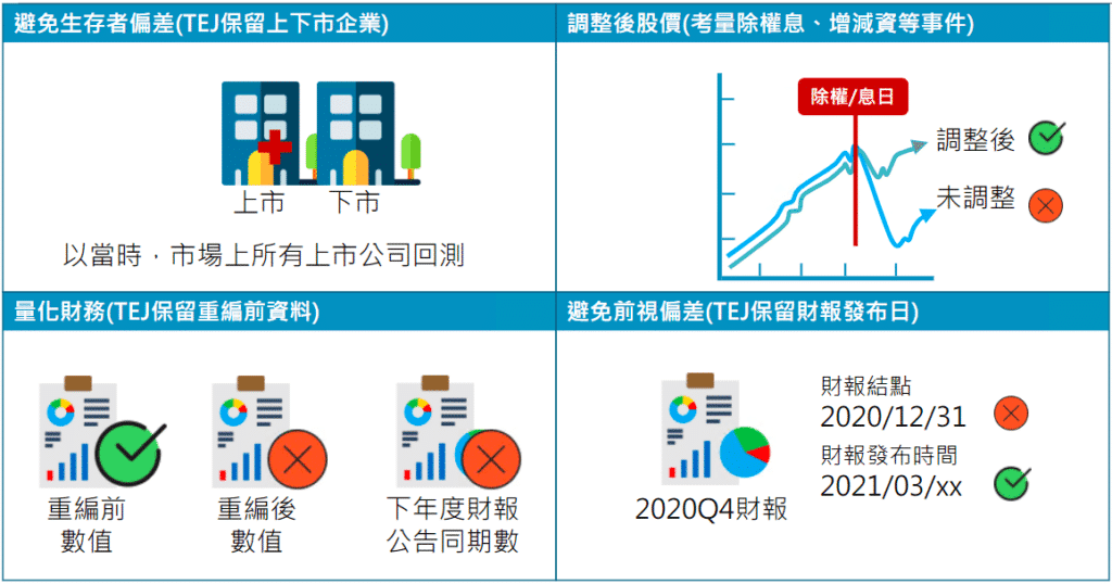 資料庫、投資分析、量化分析、量化投資