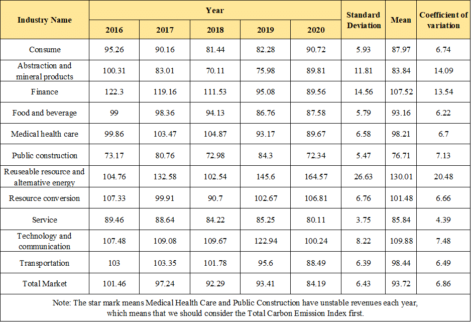 Are Taiwanese Companies Following Up on Carbon Reduction Since the 2015 Paris Agreement?