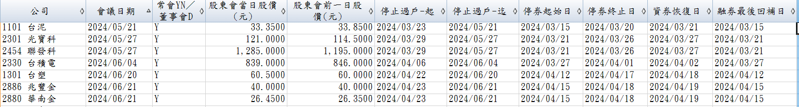 一張含有 文字, 螢幕擷取畫面, 字型, 數字 的圖片

AI 產生的內容可能不正確。