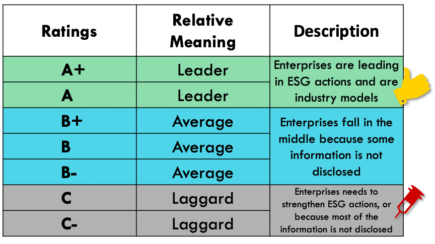 TESG Rating, the ESG Indicator for Companies in Taiwan!