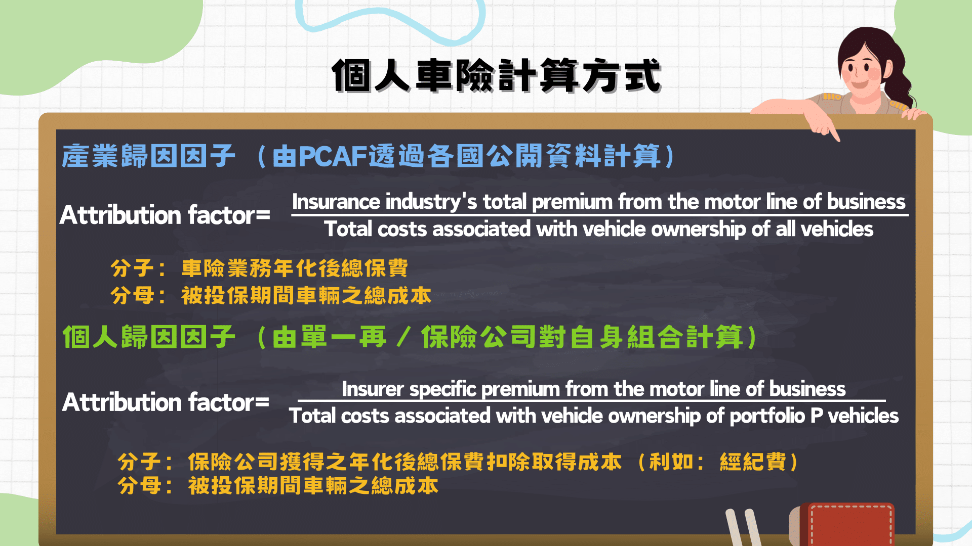個人車險歸因因子計算方式（資料來源：TEJ自行整理）