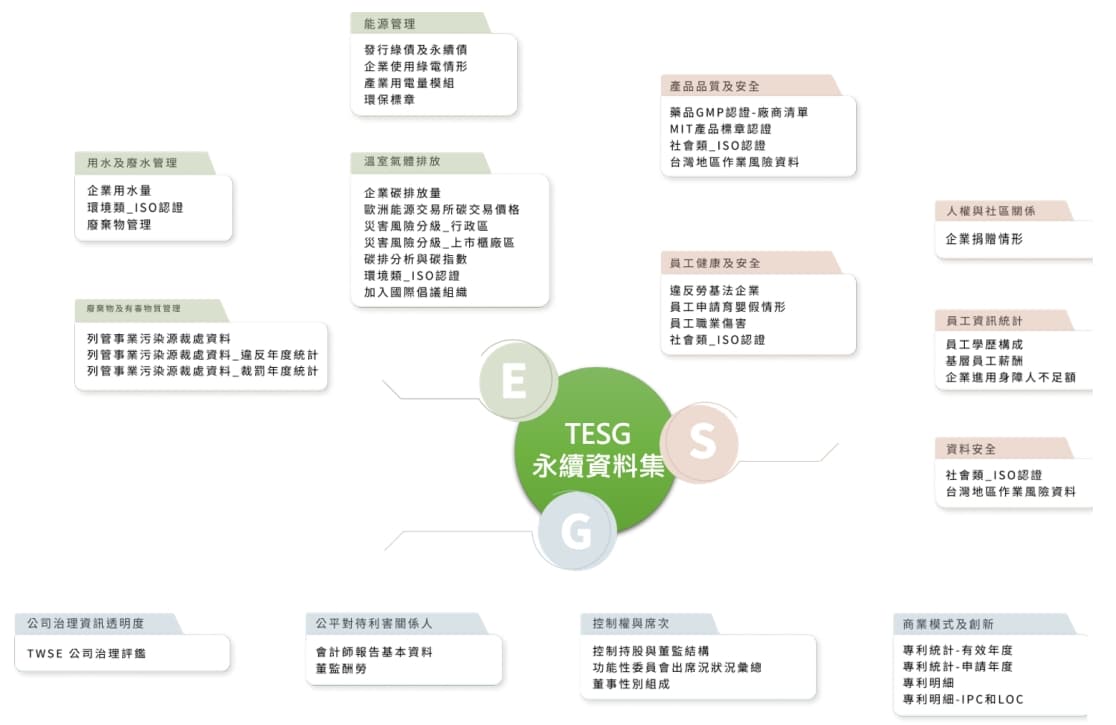 Carbon footprint verification (CFV) has a special technique! Take you to understand the carbon emission data of Taiwan enterprises