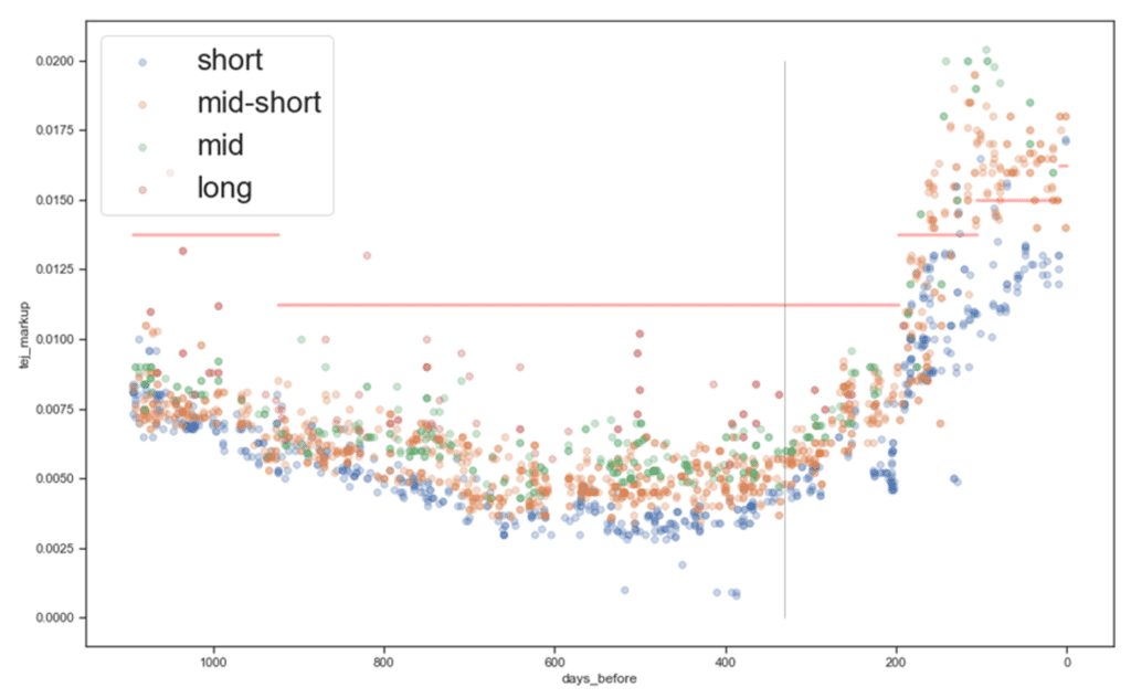 債券、公債、公司債、升息