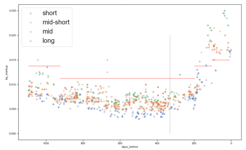 債券、公債、公司債、升息