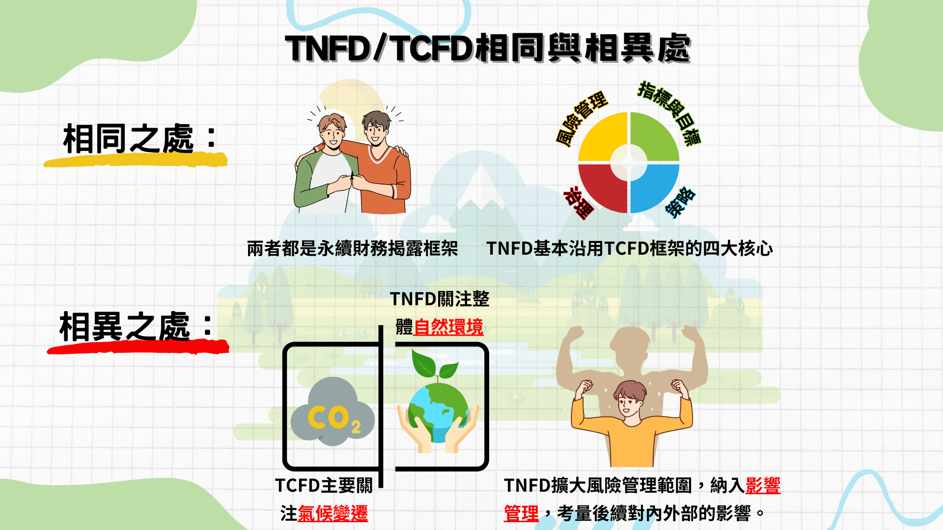 TNFD與TCFD相同與相異，TNFD指南
