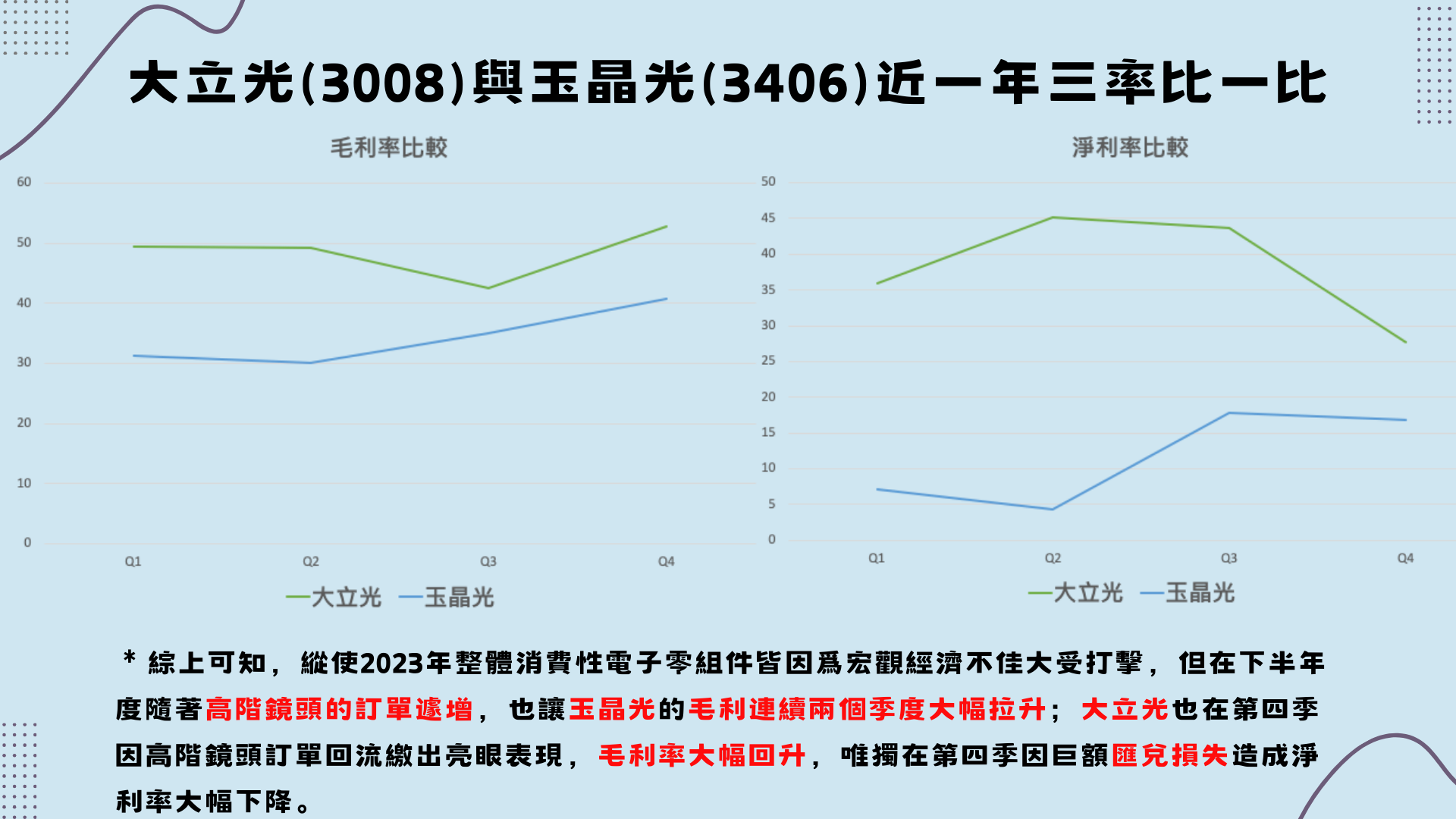 大立光與玉晶光近一年財務圖表（資料來源：TEJ財務資料庫）