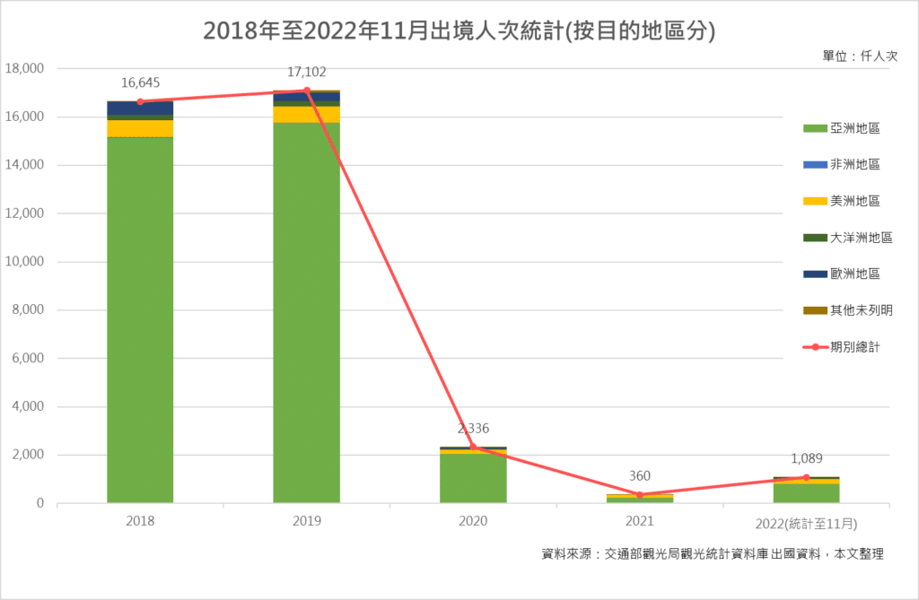 觀光業、旅遊業、疫情、解封、航空
