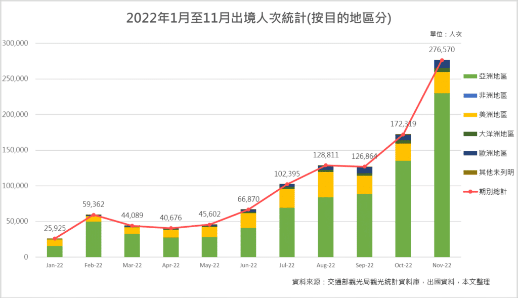 觀光業、旅遊業、疫情、解封、航空