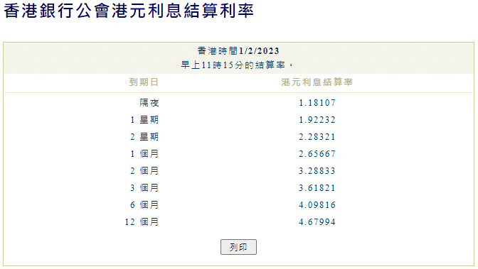 LIBOR、替代利率、香港