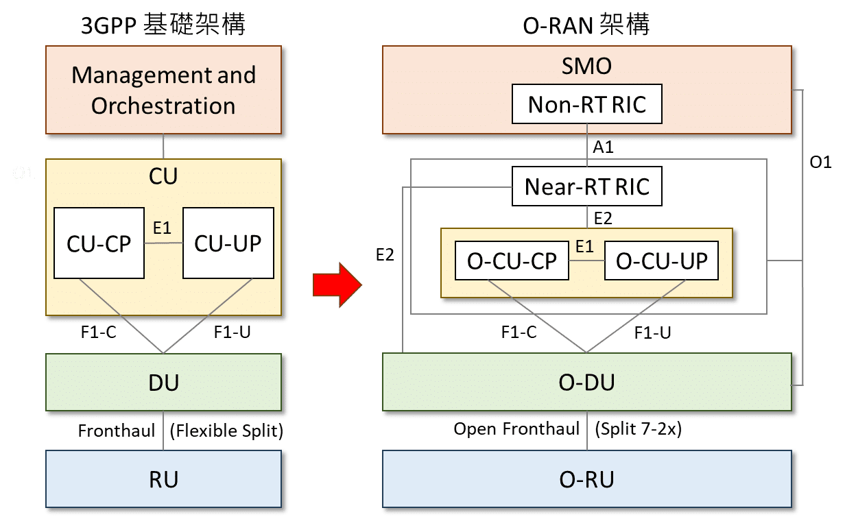 一張含有 文字, 螢幕擷取畫面 的圖片

自動產生的描述