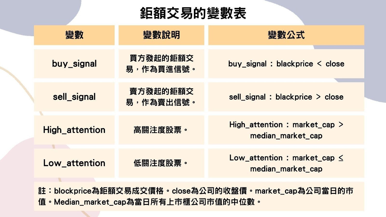 鉅額交易的變數表