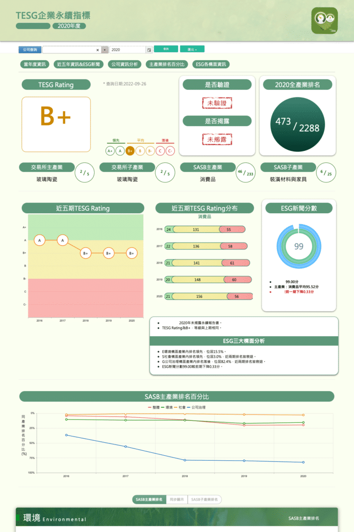 TESG永續發展指標