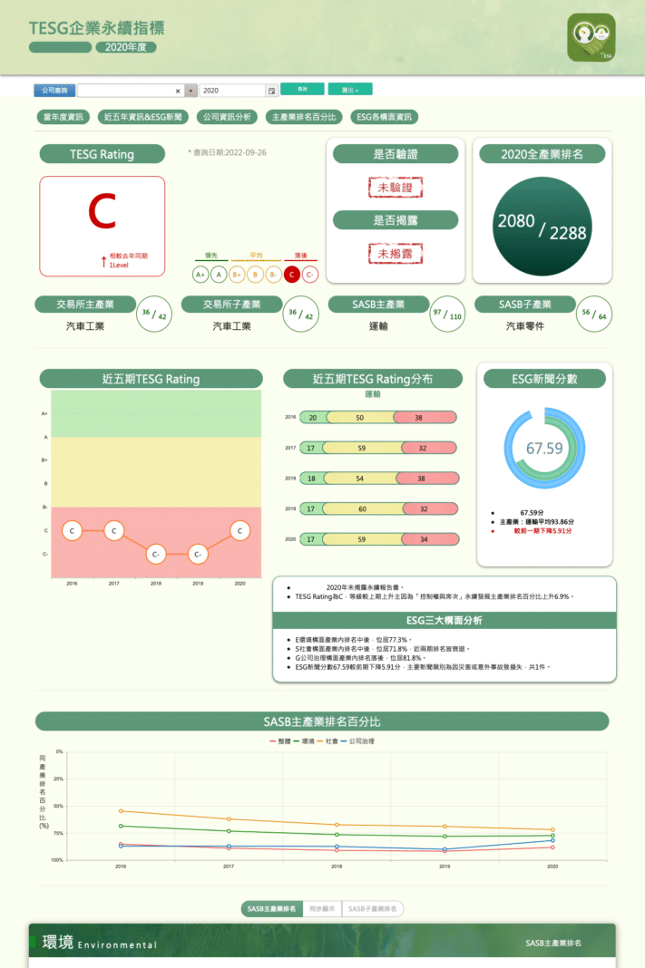 TESG永續發展指標