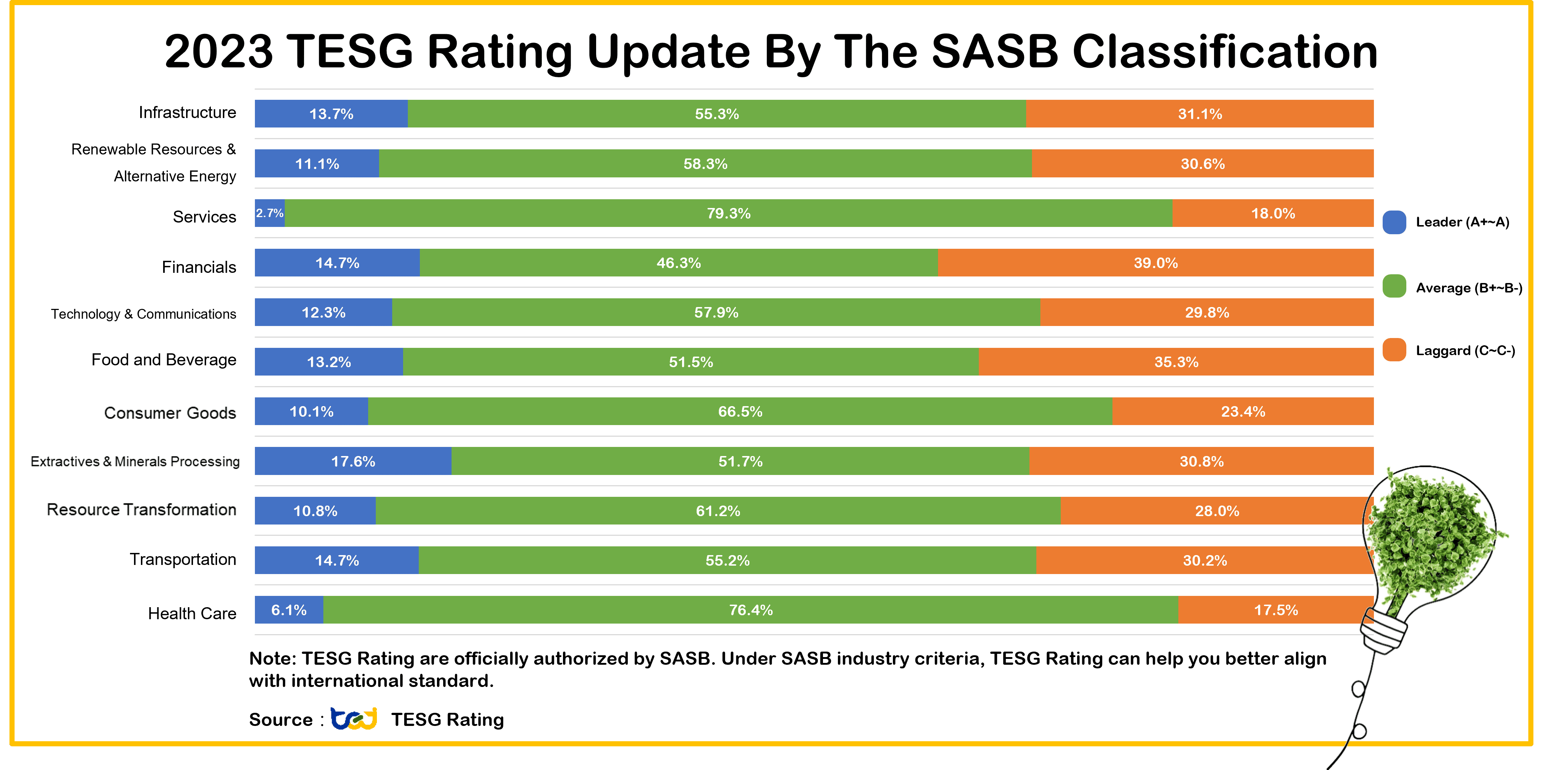ESGrating: TESG 2023