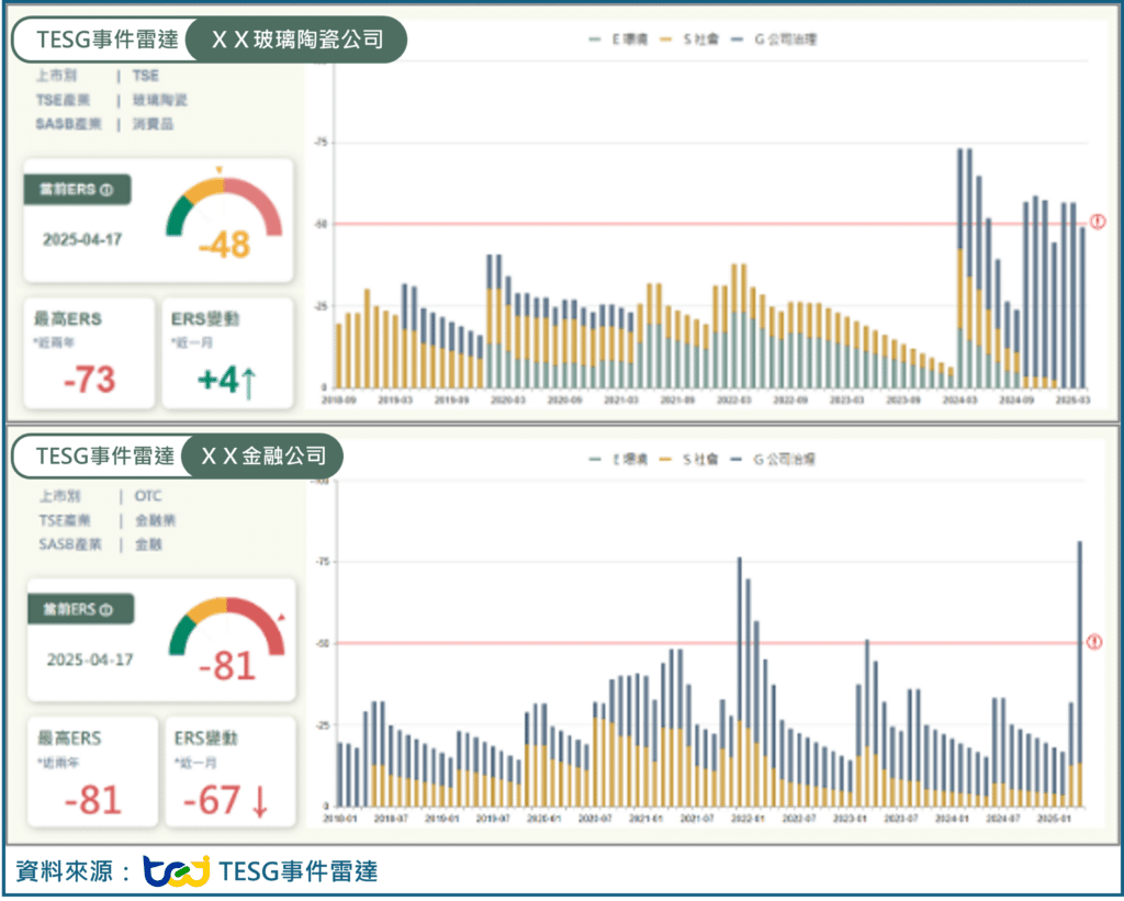 ERS事件雷達2025年4月17日企業的ESG事件分數