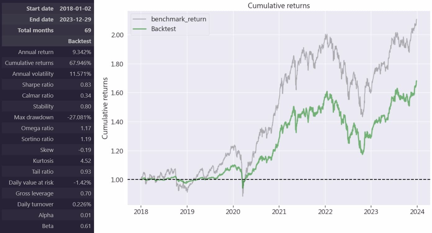 ESG ETF