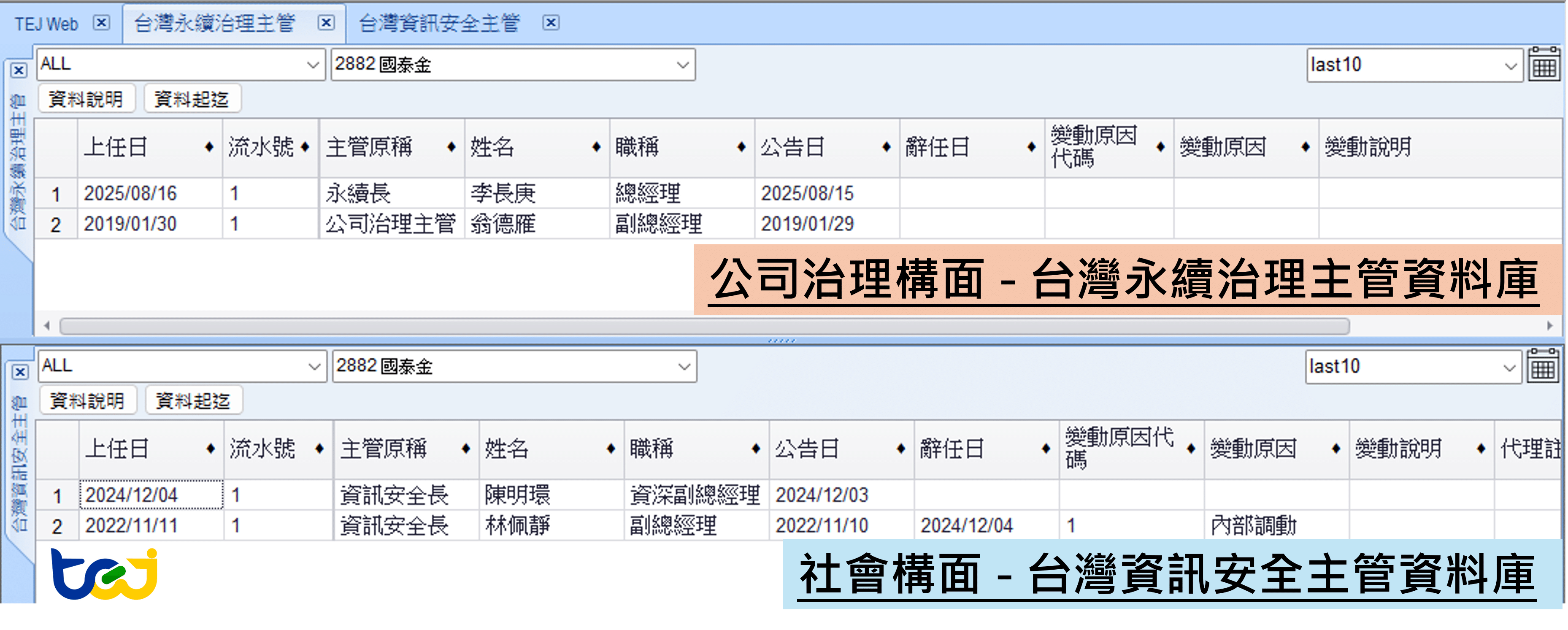 ESG主管資料庫畫面顯示