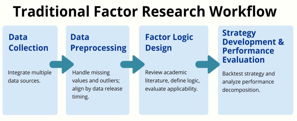Factor research workflow
