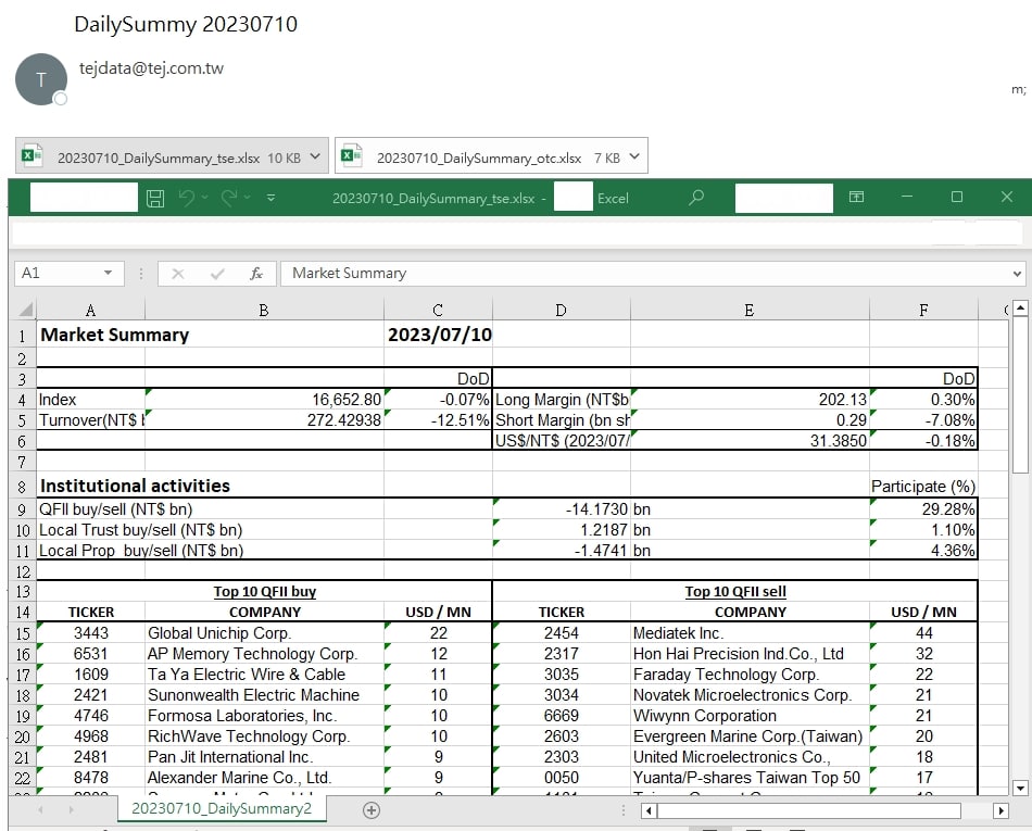 Foreign-and-Other-Investors-DailySummary