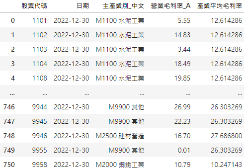 巴菲特企業投資法則