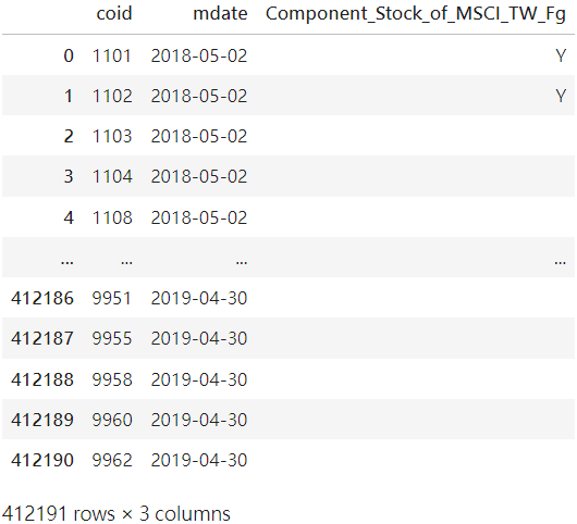 Insider Transfer Strategy