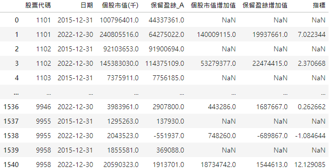 巴菲特企業投資法則