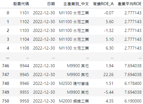 巴菲特企業投資法則