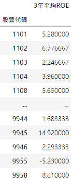 巴菲特企業投資法則