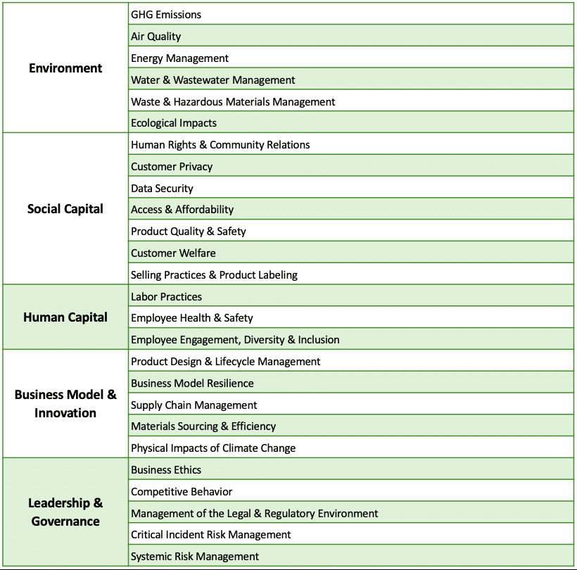 SASB Standards – Simpler but More Comprehensive ESG Disclosure